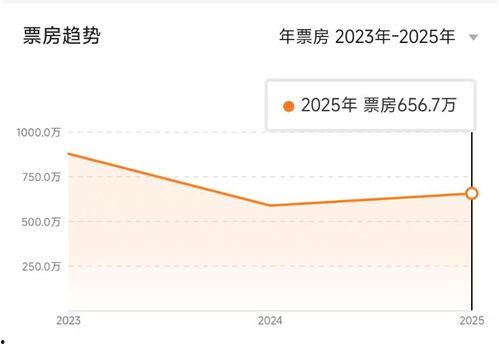 越界 2025,未来边界探索与挑战